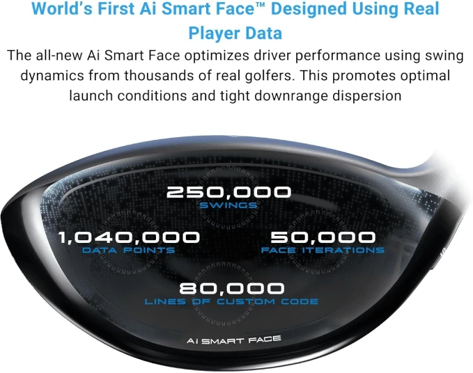 "Best Callaway Golf Paradym AI Smoke Max Driver for Maximum Distance"