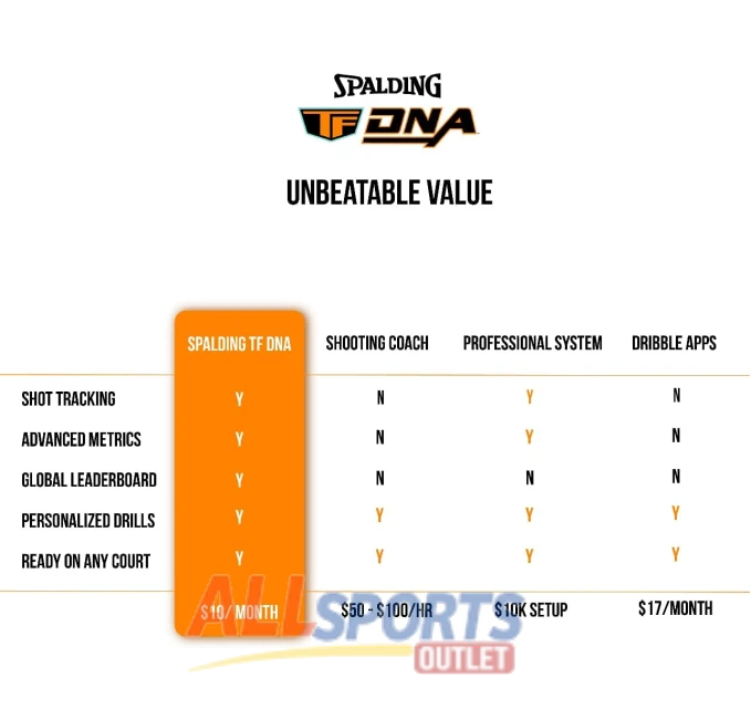 Spalding TF DNA Smart Basketball with App Subscription for Tracking