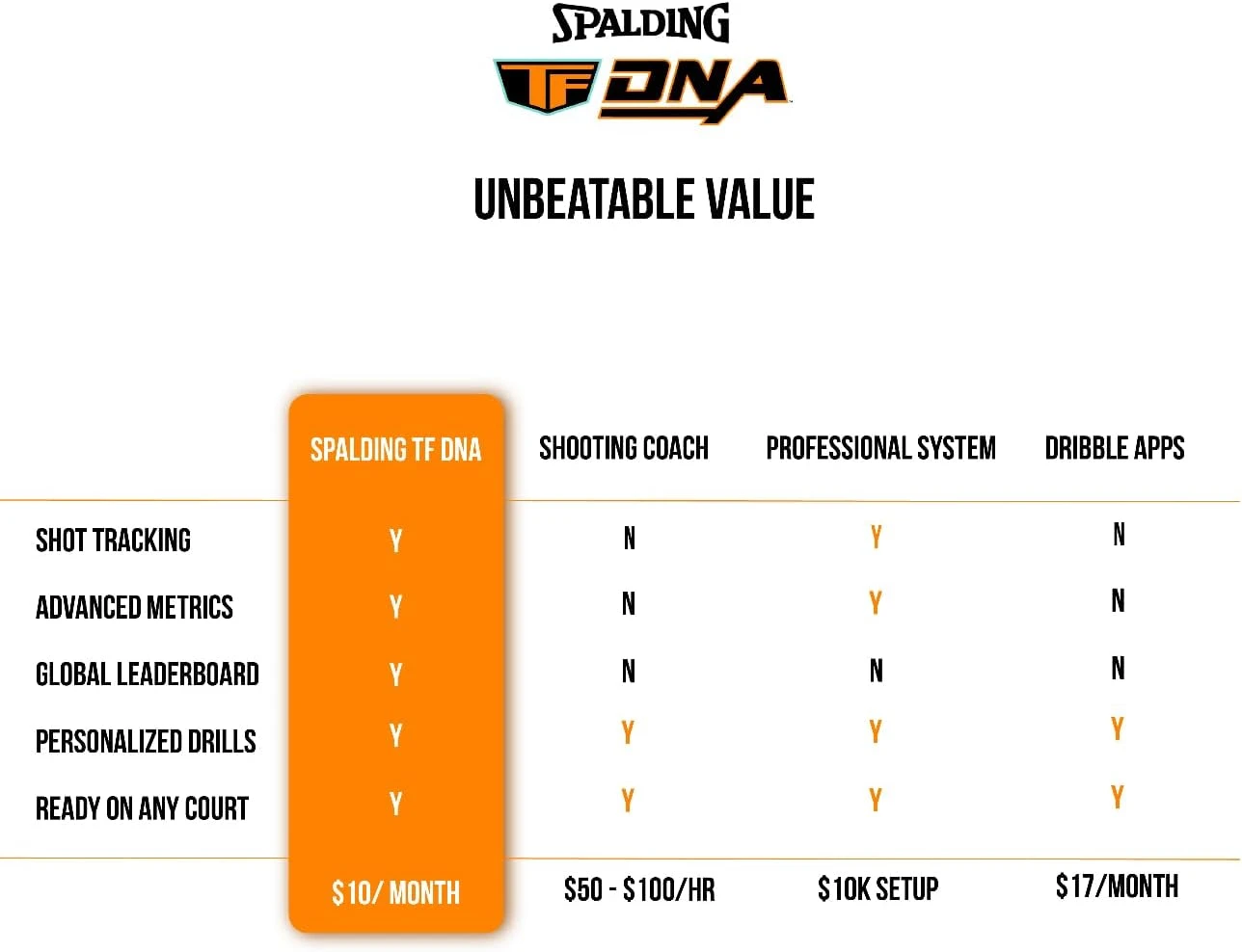 Spalding TF DNA Smart Basketball with App Subscription for Tracking