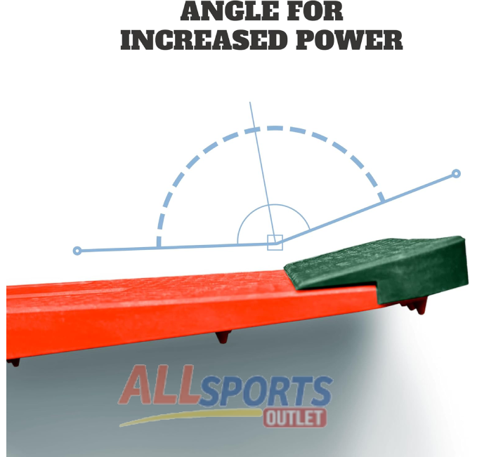 "Swing Trainer Pressure Plate for Improved Golf Game All Sports Outlet"