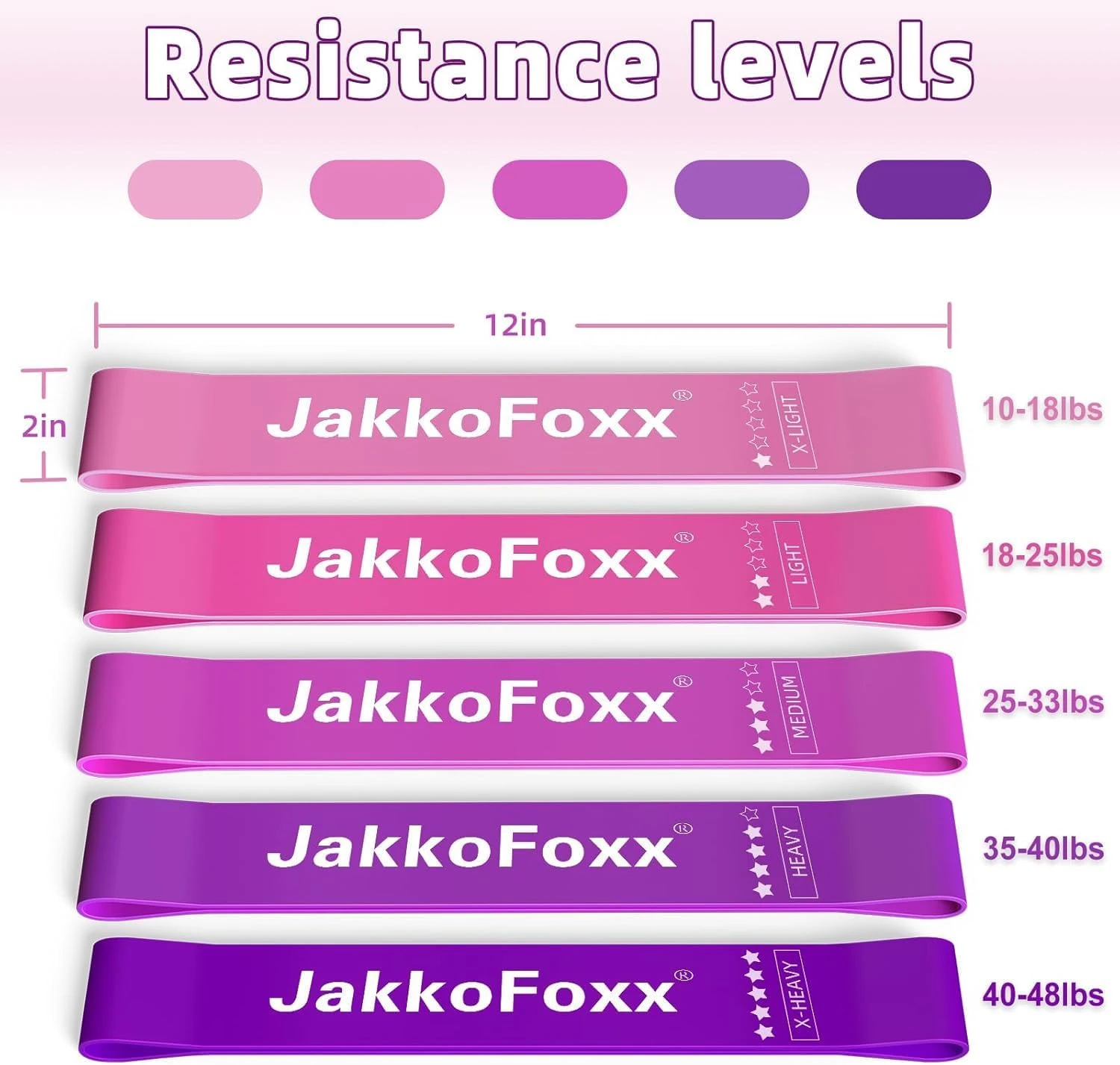 Resistance Loop Bands Set of 5 for Fitness All Sports Outlet - Image 2