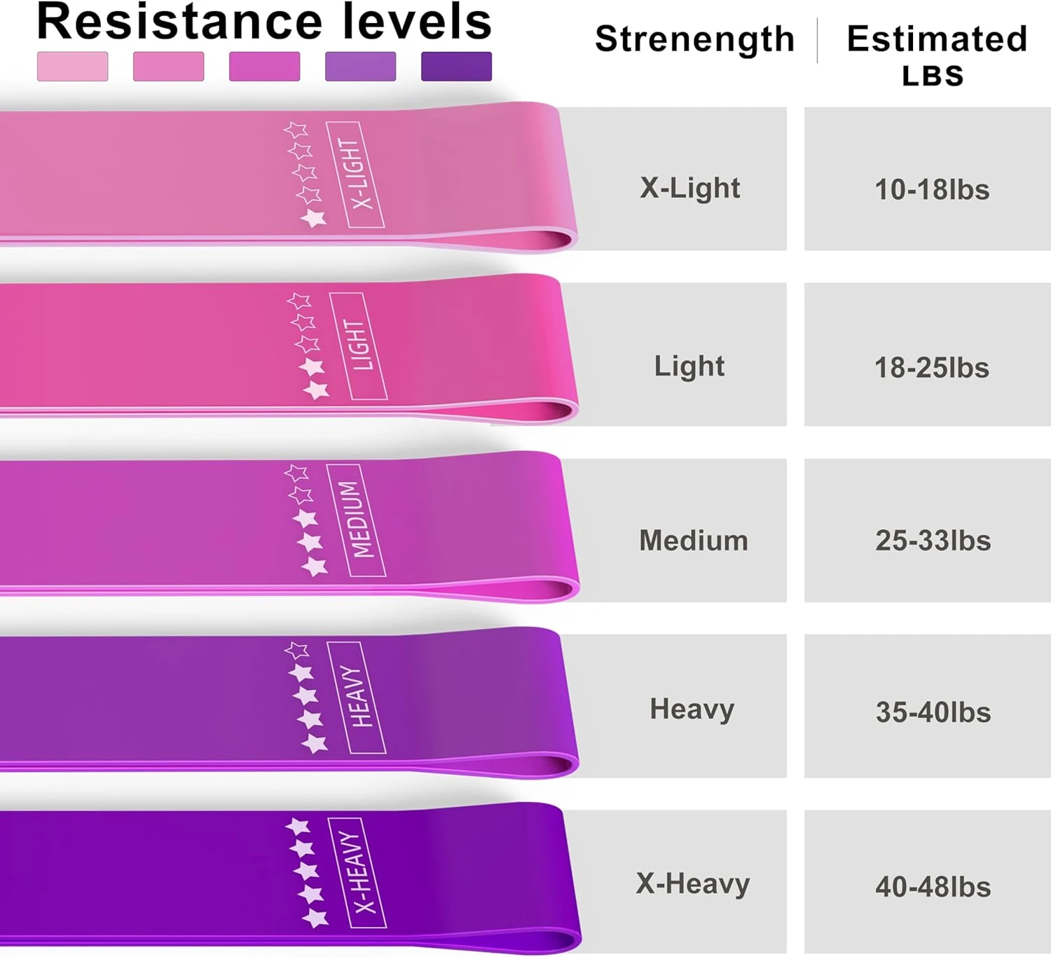 Resistance Loop Bands Set of 5 for Fitness All Sports Outlet - Image 3